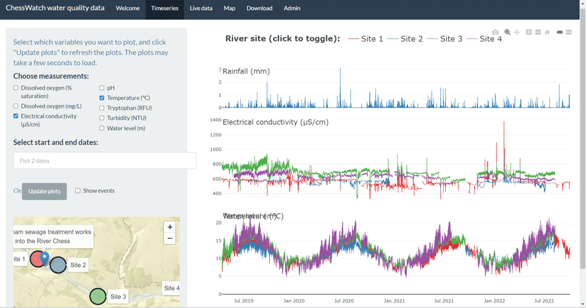 Water quality data dashboard