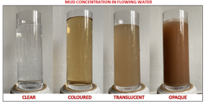 Mud Spotter Mud Contration Levels