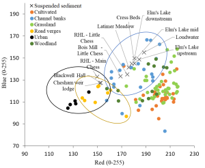 Rothamsted Sediment Source Apportionment results plot