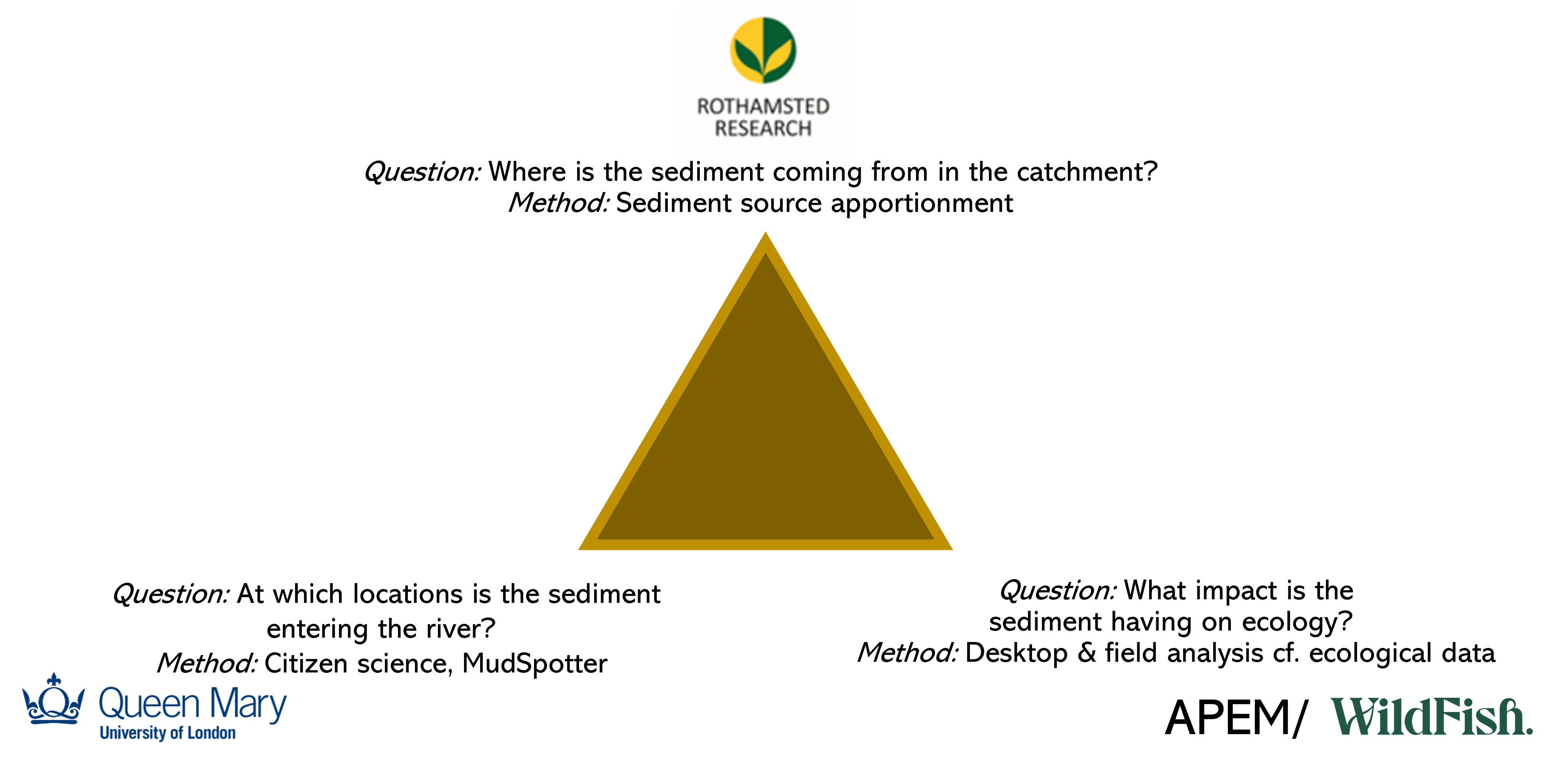 Chess sediment resrearch graphic