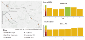 Siltation results for SmartRivers 2024